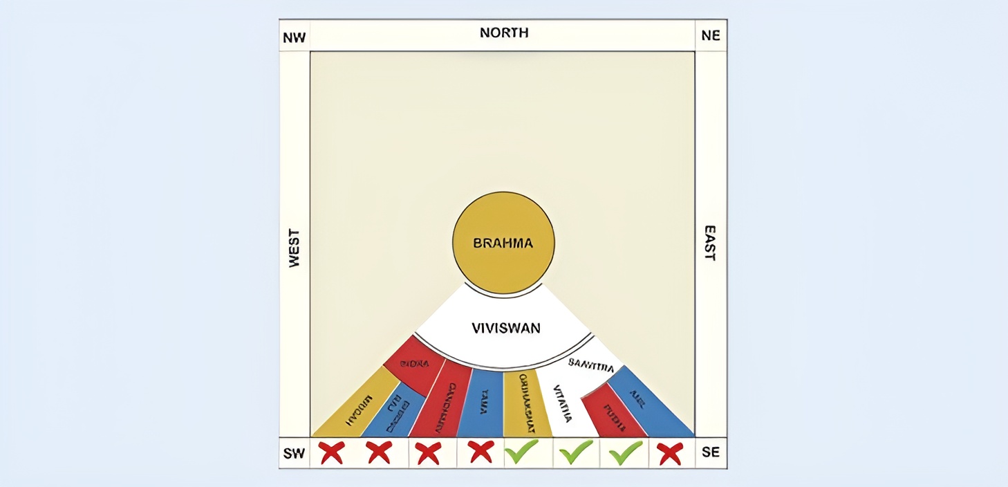 Vastu remedies for south facing house 2